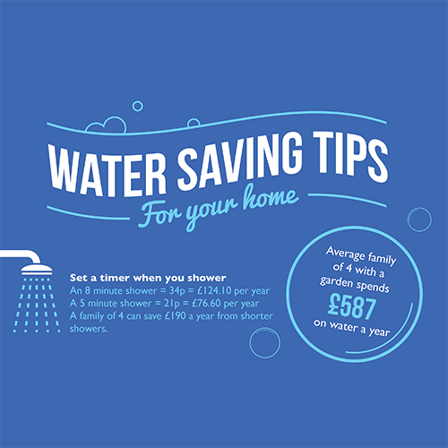 Water Saving Tips for the Home